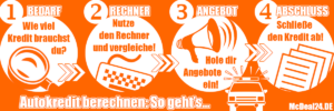 Autokredit berechnen: So geht’s...