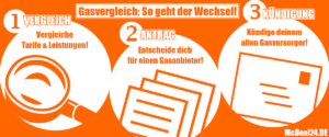 Gasvergleich: So geht der Wechsel